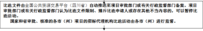 比選文件由全國公共資源交易平臺(tái)（四川省）自動(dòng)推送至項(xiàng)目審批部門或有關(guān)行政監(jiān)督部門備案。項(xiàng)目審批部門或有關(guān)行政監(jiān)督部門認(rèn)為比選文件限制、排斥比選申請(qǐng)人或存在其他不當(dāng)內(nèi)容的，可以暫停比選活動(dòng)。
   國家和省審批、核準(zhǔn)的各市（州）項(xiàng)目的招標(biāo)代理機(jī)構(gòu)比選活動(dòng)由各市（州）進(jìn)行監(jiān)督。


